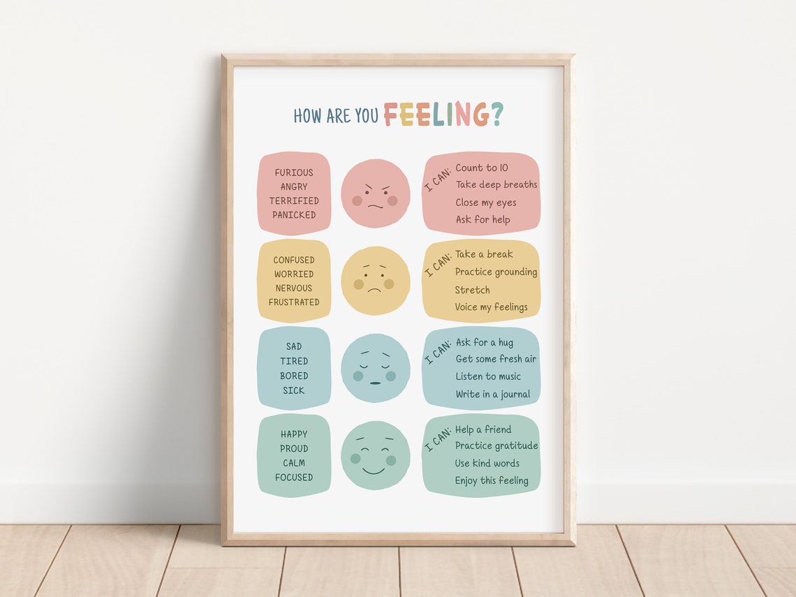 How Are You Feeling Chart Feelings Faces Coping Tools Poster