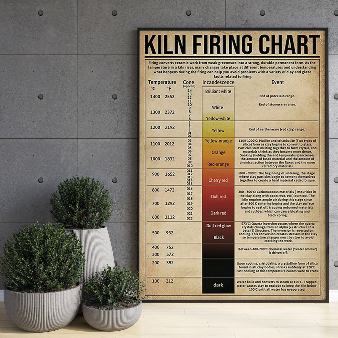 Kiln Firing Chart, Retro Pottery Knowledge Poster - Image 3