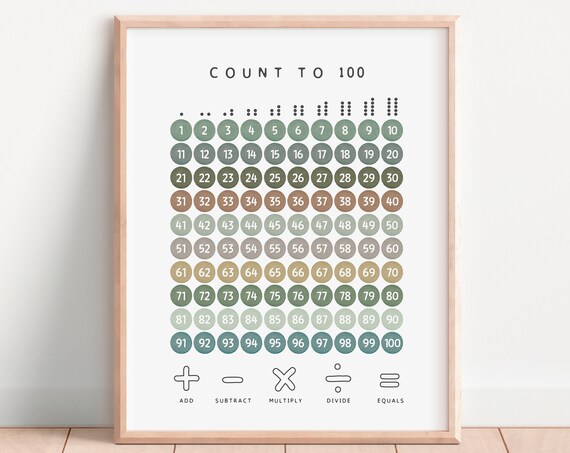 Count To 100 Colorful Hundred Chart Kids Math Learning Poster