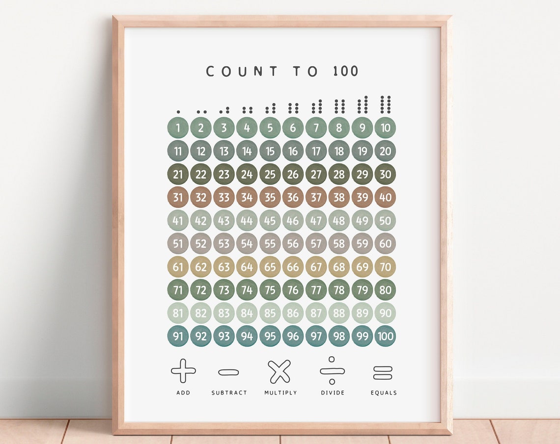 Count To 100 Colorful Hundred Chart Kids Math Learning Poster