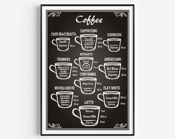Coffee - Kitchen Wall Art
