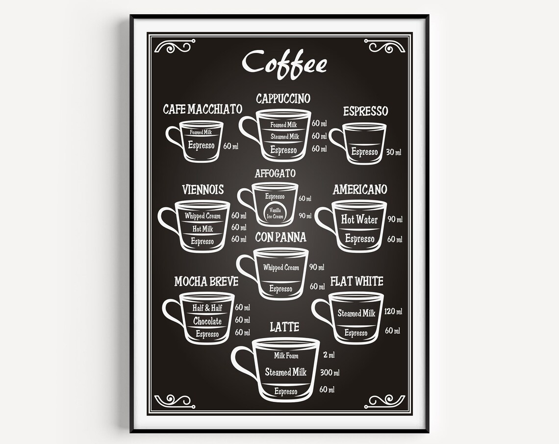 Coffee - Kitchen Wall Art