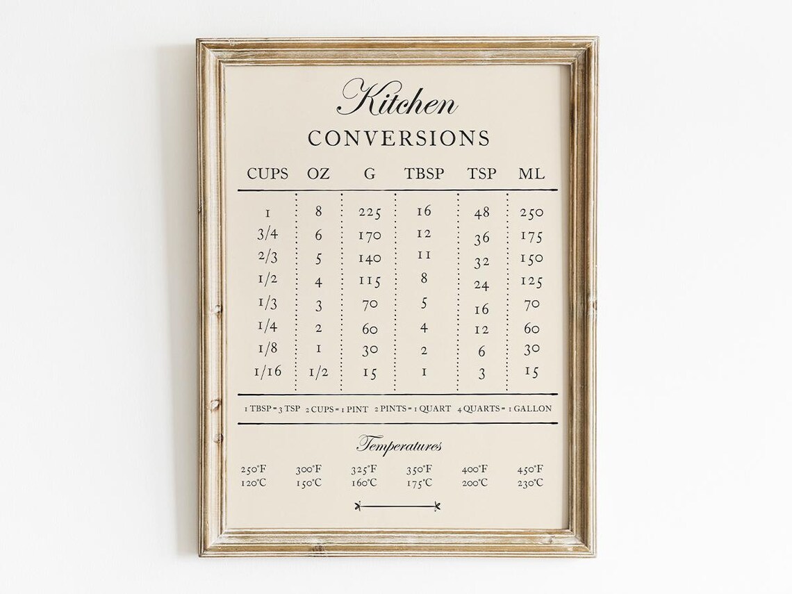 Kitchen Conversion Chart, Cooking Measurement Guide