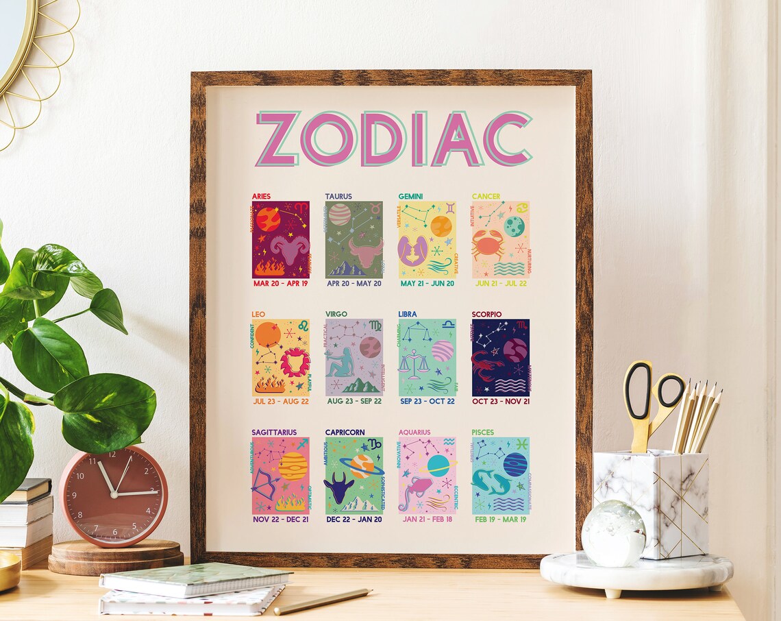 Zodiac Signs Astrology Chart Colorful Star Sign Retro Poster