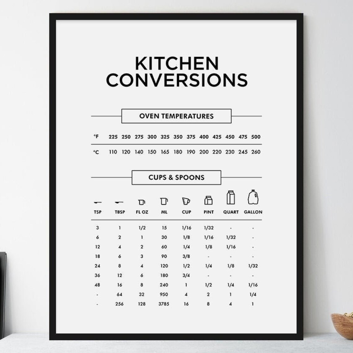 Kitchen Conversion Chart Poster, Modern Kitchen Guide