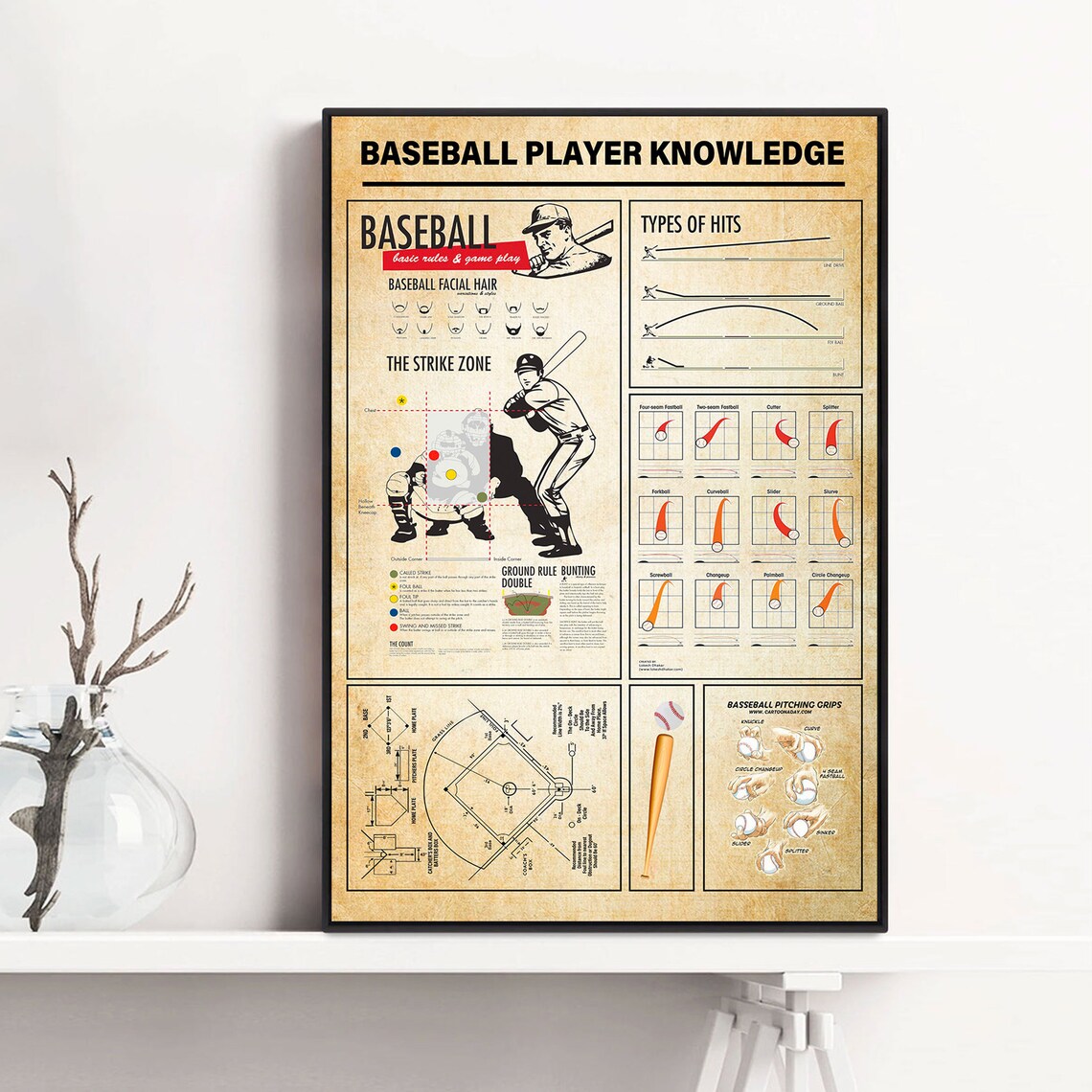Baseball Player Knowledge Poster, Gift For Baseball Player - Image 3