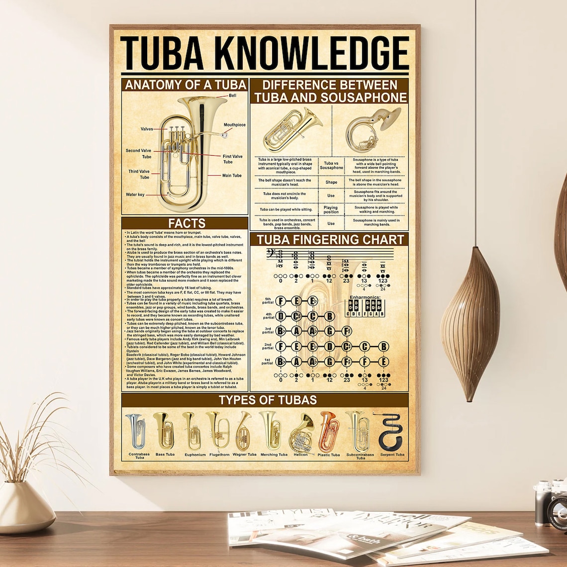 Tuba Knowledge Poster, Musician Home Decor - Image 2