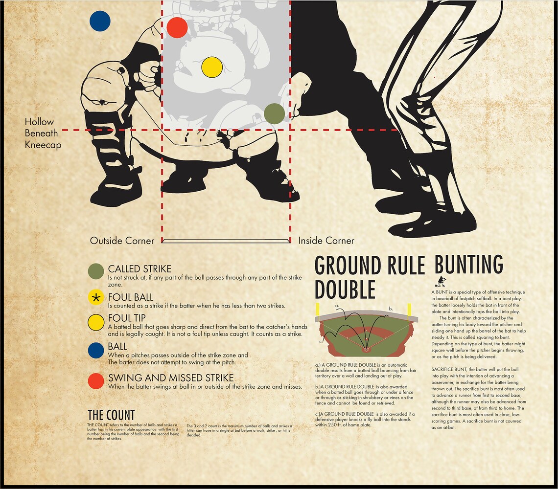 Baseball Knowledge Vintage Poster, Baseball Lover Gift - Image 3