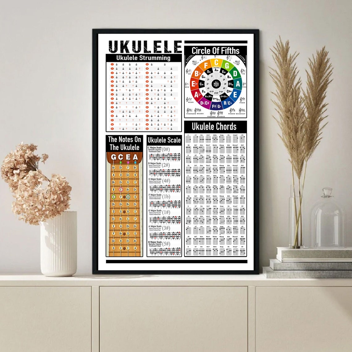 Ukulele Knowledge Vintage Poster - Image 3