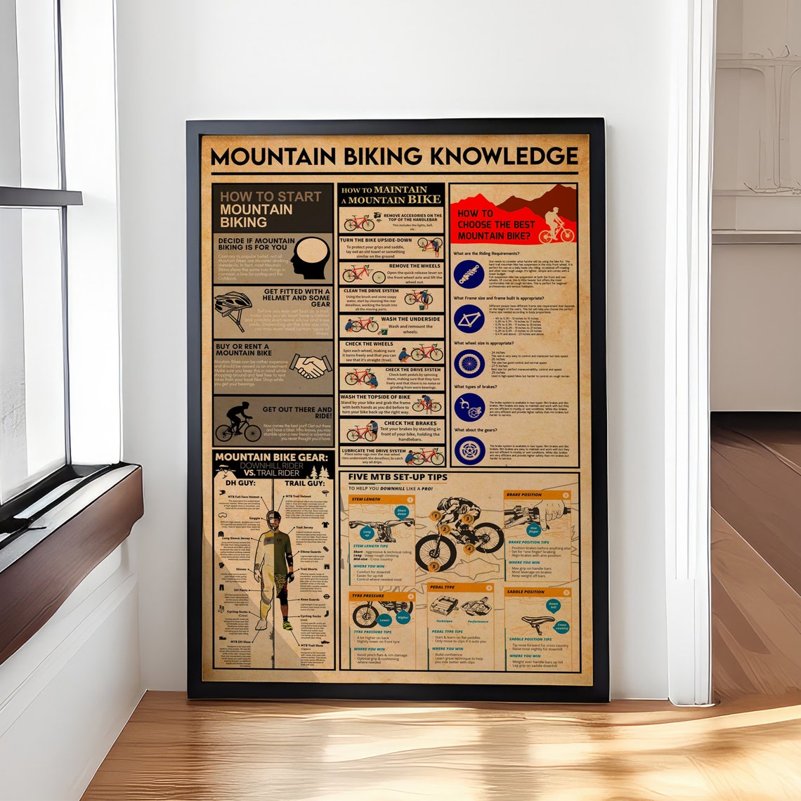 Mountain Biking Knowledge Poster, Gift