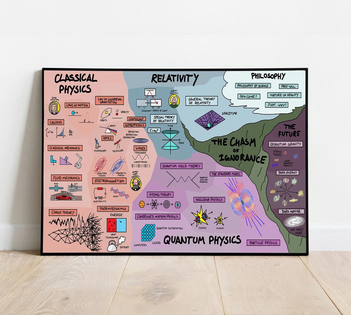 Classical Physics, Back To School Teacher Gift - Image 2