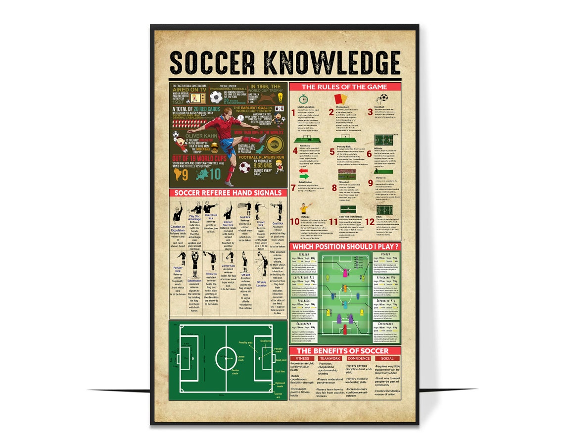 Soccer Knowledge Rules Referee Hand Signals Vintage Chart Poster - Image 4