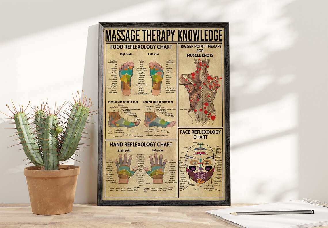 Massage Therapy Knowledge Vintage Poster Decor - Image 4
