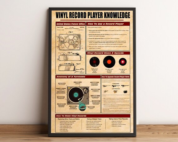 Vinyl Record Player Knowledge Turntable Guide Vintage Poster