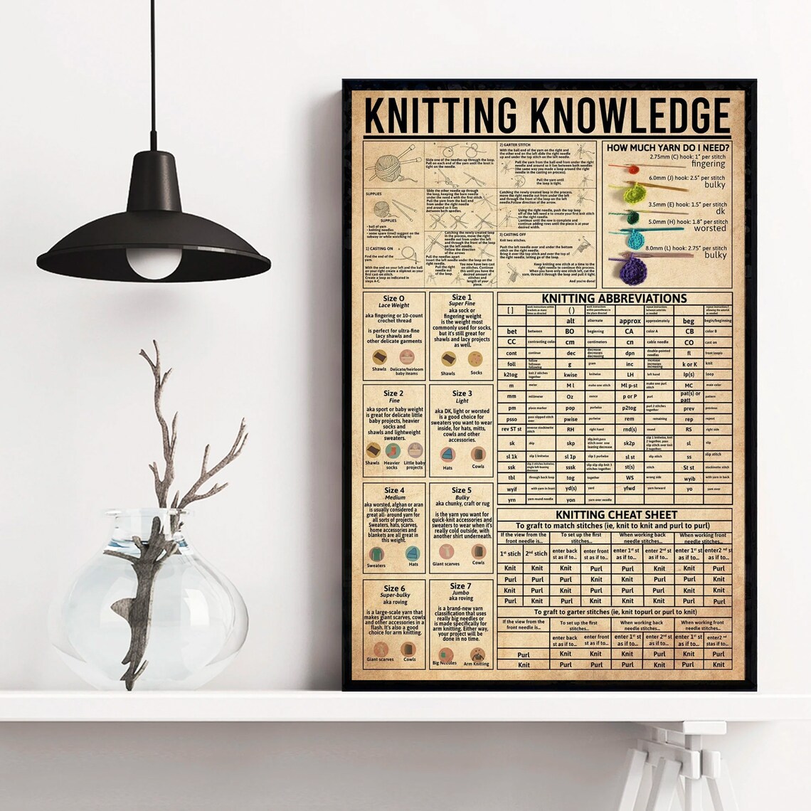 Knitting Knowledge Vintage Poster, Knitting Cheat Sheet - Image 4