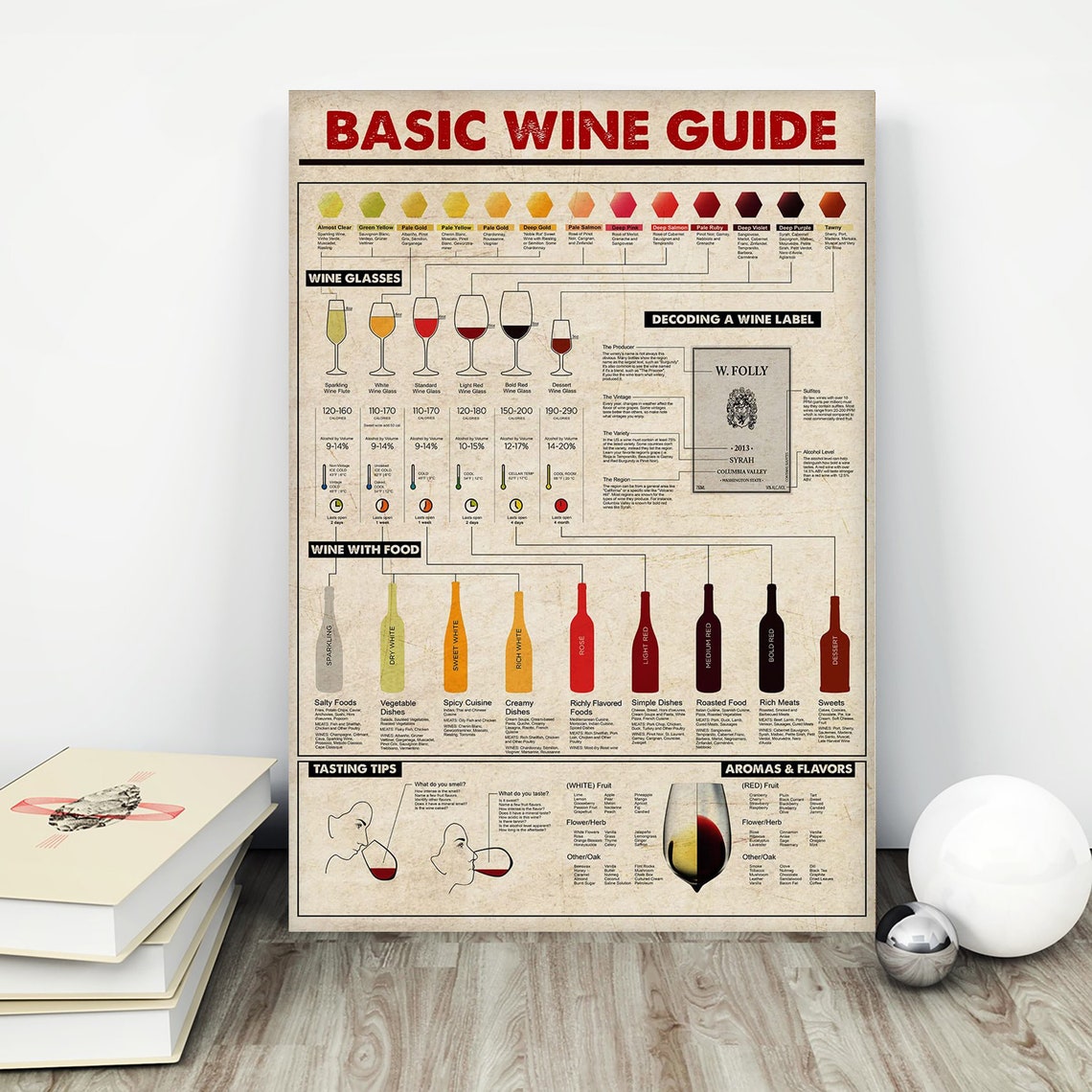 Basic Wine Guide, Retro Bartender Decor - Image 2