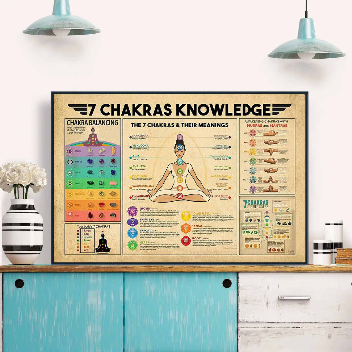 7 Chakras Knowledge Meanings Mudras and Mantras Vintage Poster - Image 4