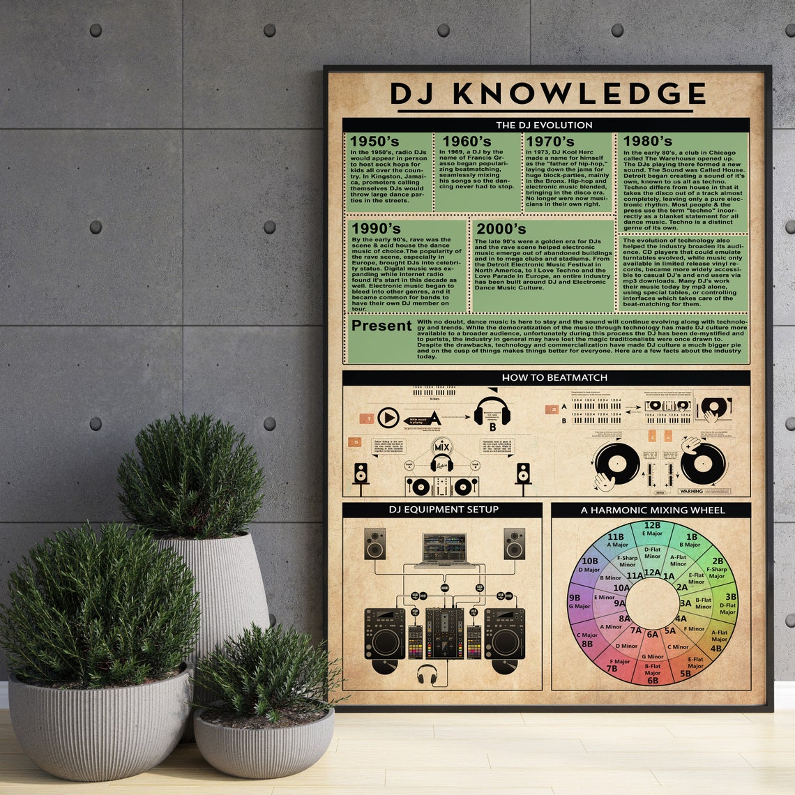 DJ Knowledge Poster The DJ Evolution Beatmatch And Mixing Wheel Chart - Image 3