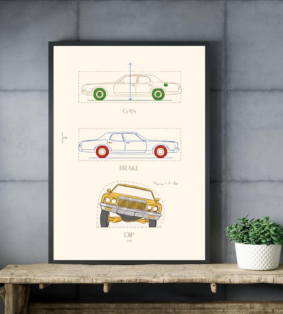 Gas Brake Dip Lowrider Hydraulics Funny Schematic Car Art Poster