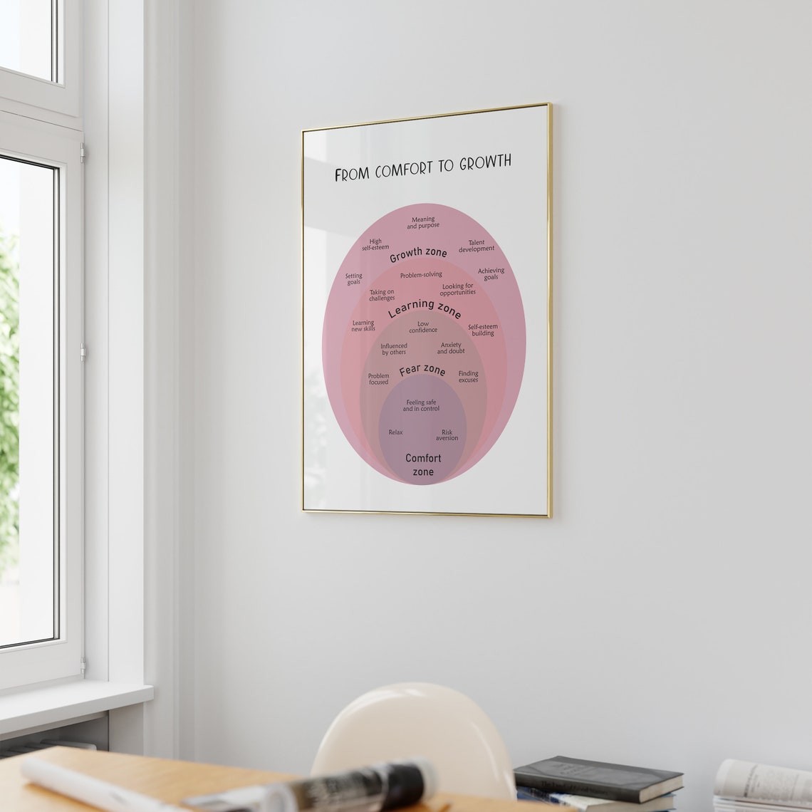 From Comfort to Growth Zone Pink Diagram Mindset Therapy Poster - Image 3