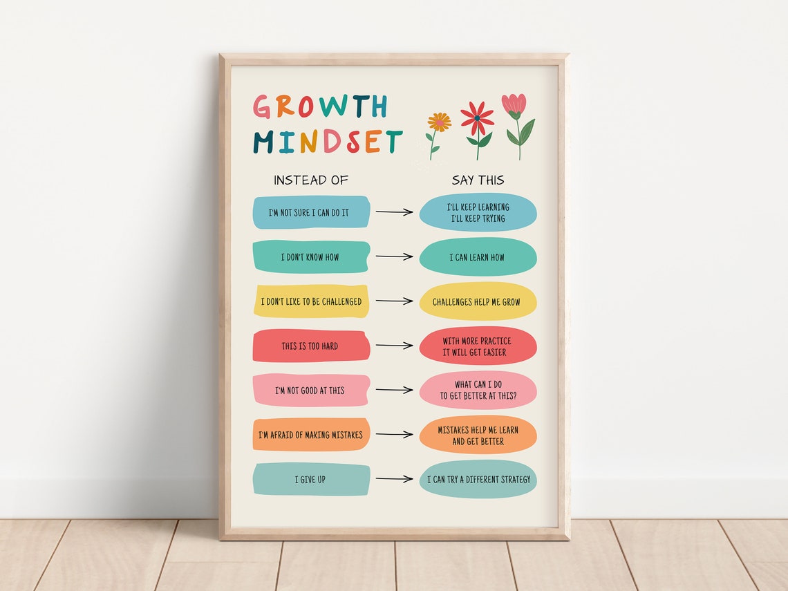 Growth Mindset Poster Fixed Vs Growth Change Your Mindset Positive Thinking Mental Health School Counselor Psychology Wall Art - Image 3