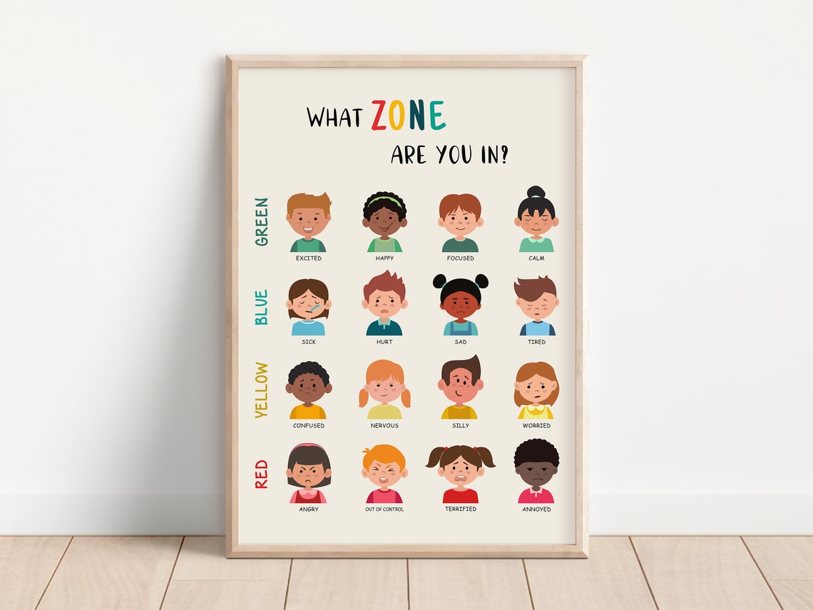 What Zone Are You In Kids Feelings Chart Emotions Poster for Classroom