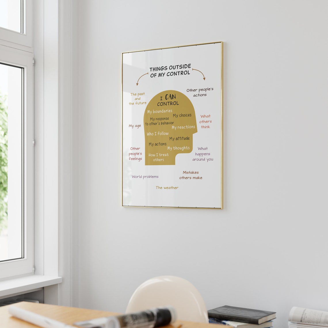 Things I Can Control Versus Things Outside My Control Therapy Poster - Image 3