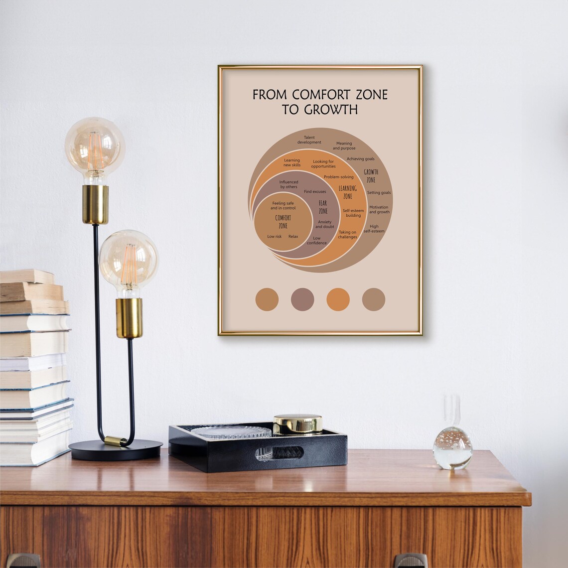 From Comfort Zone To Growth Circle Chart Therapy Mindset Poster - Image 2