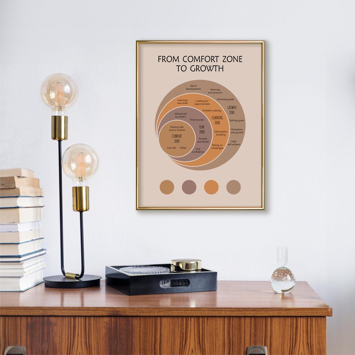 From Comfort Zone To Growth Mental Health Print For Therapy Office Decor Growth Mindset Wall Art Psychology Poster - Image 2