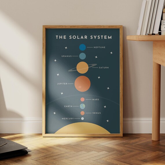 The Solar System Illustrated Planets Chart Dark Teal Nursery Wall Art