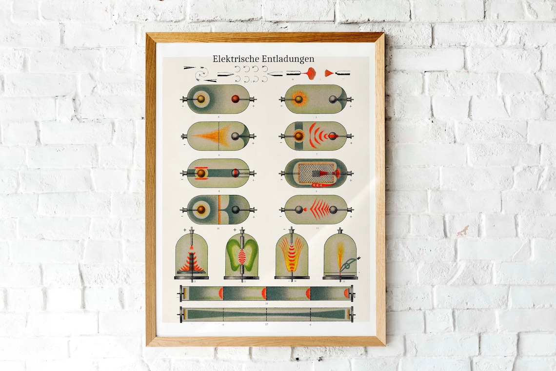 Electrical Discharge 1909 Vintage Science Poster - Image 2