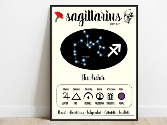 Sagittarius Zodiac Print Astrology Wall Art For Poster Horoscope Gifts Home Office Decor