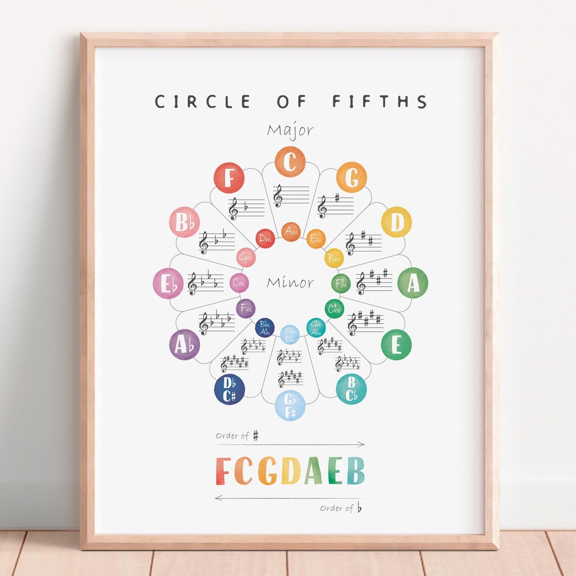 Circle Of Fifths Poster, Music Theory Art Print - Image 4
