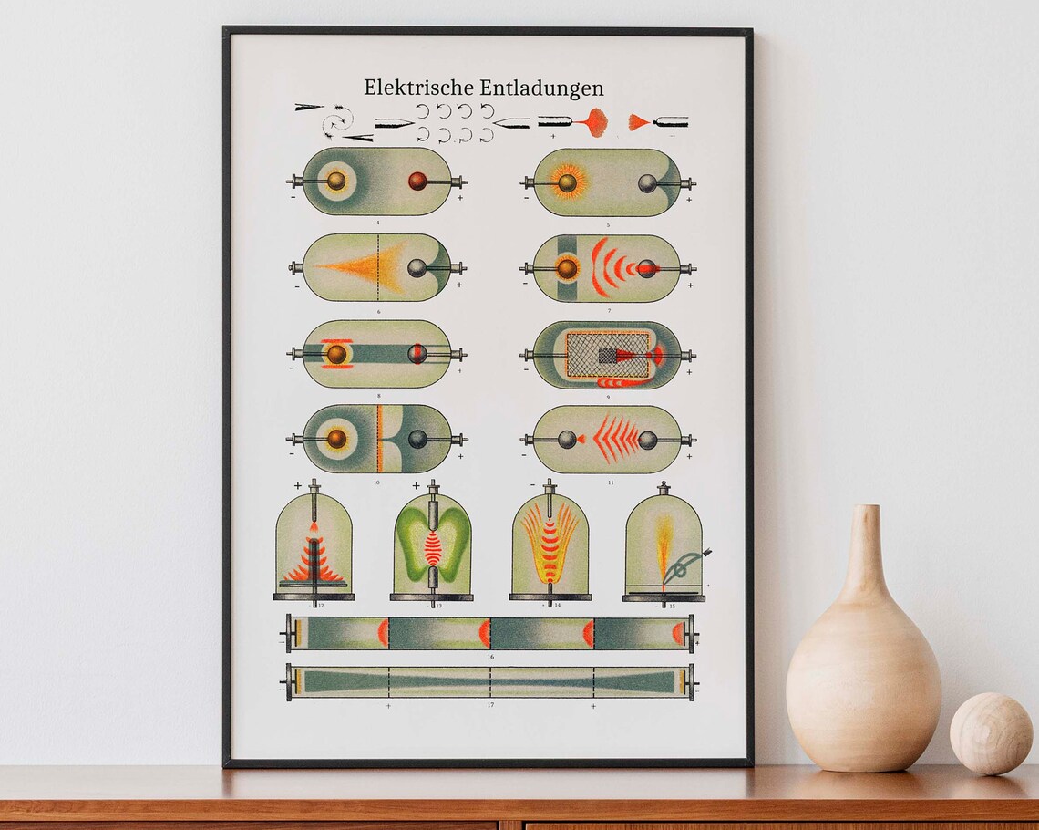 Electrical Discharge 1909 Vintage Science Poster