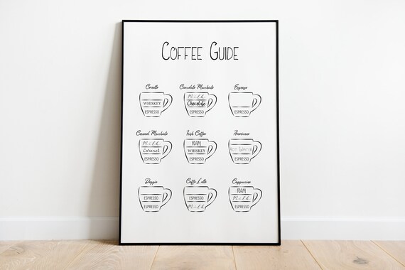 Coffee Guide Funny Kitchen Poster, Kitchen Wall Art