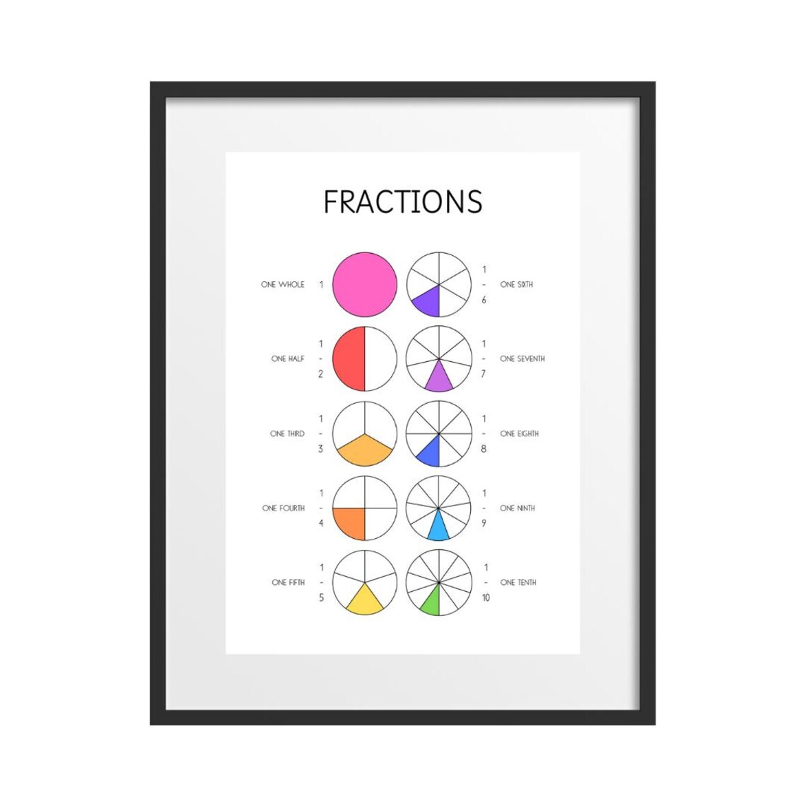 Fractions, Decimals, Percentages Education Poster - Image 2