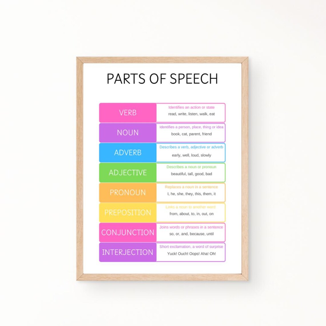 Parts Of Speech Education Print, English Grammar