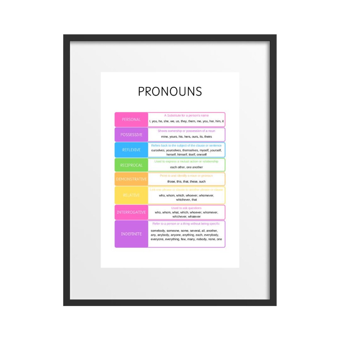 Pronouns Education Grammar Art Print, Classroom Decor - Image 2
