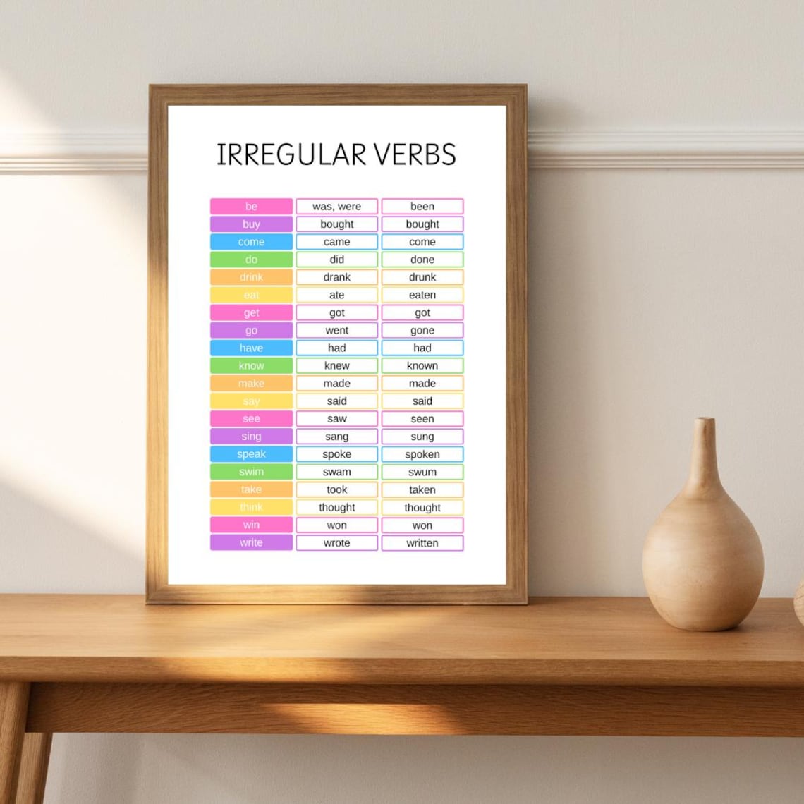 Irregular Verbs Poster, English Grammar Art Print - Image 2