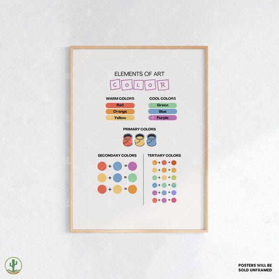Color Theory Chart Elements of Art Warm Cool Colors Classroom Poster
