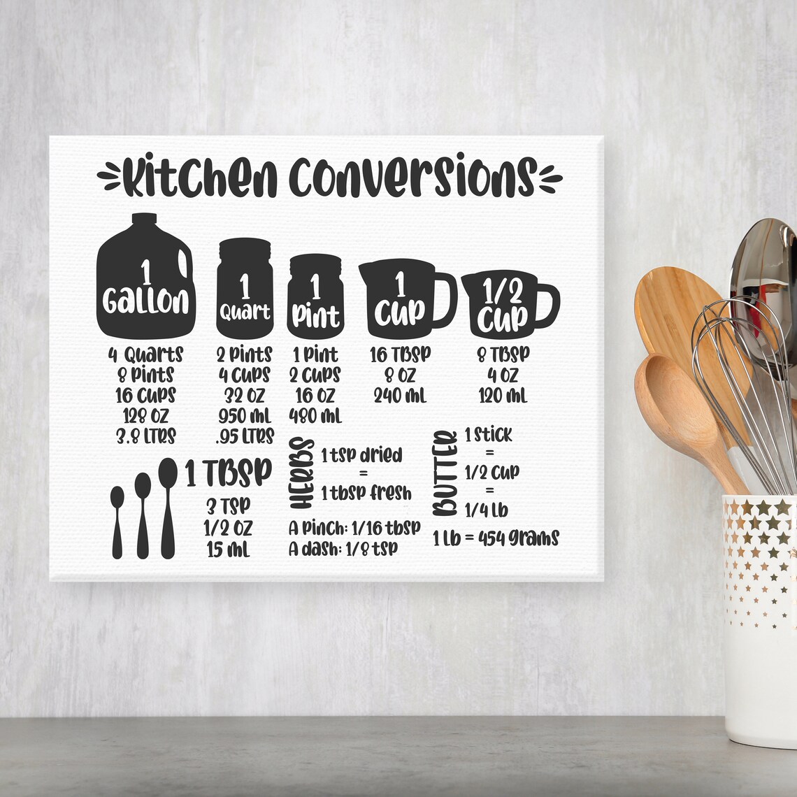 Kitchen Conversions Chart, Farmhouse Kitchen Decor - Image 3