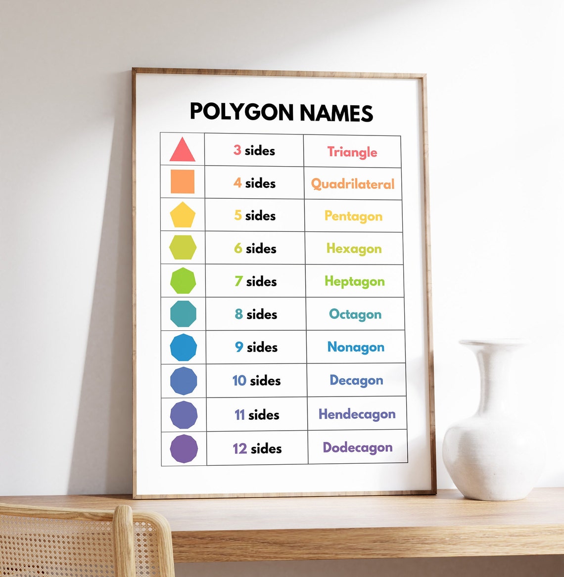 Rainbow Polygon Names Geometry Chart Colorful Educational Poster