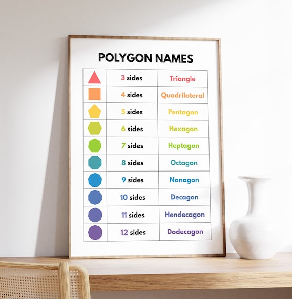 Rainbow Polygon Names Geometry Chart Colorful Educational Poster