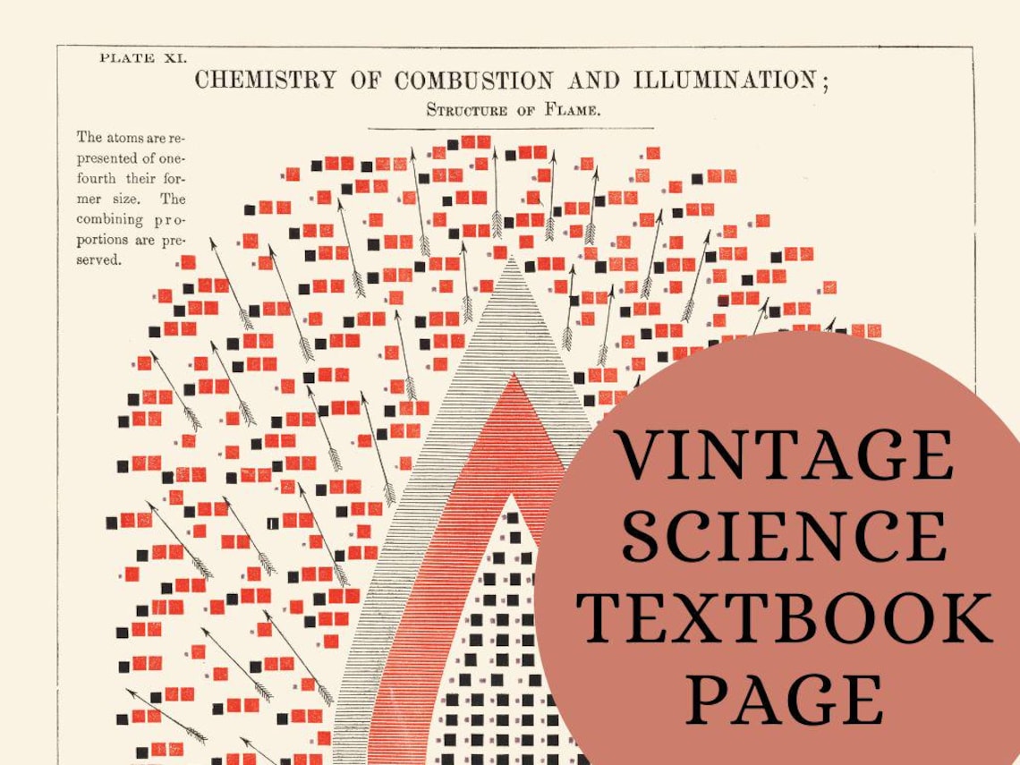 Chemistry Of Combustion And Illumination Vintage Science Poster - Image 2