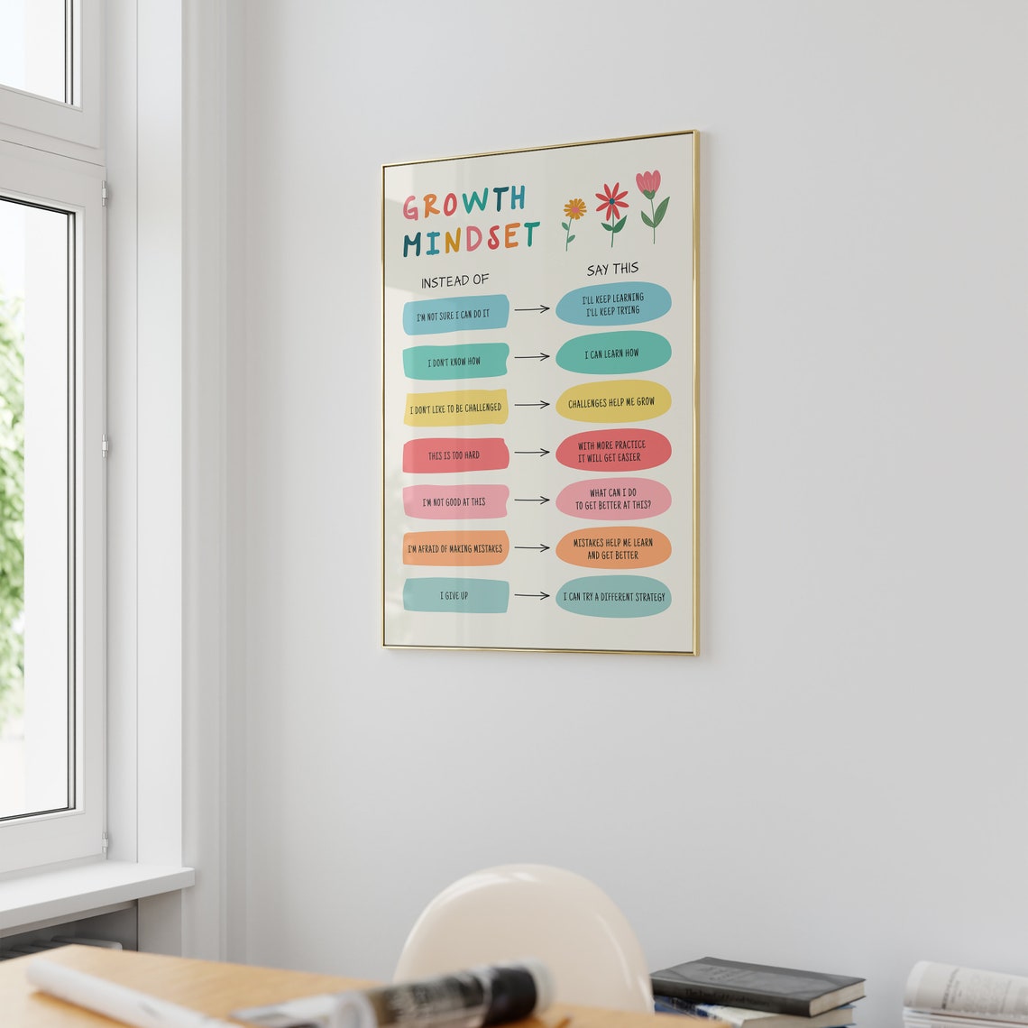 Growth Mindset Poster Fixed Vs Growth Change Your Mindset Positive Thinking Mental Health School Counselor Psychology Wall Art - Image 2