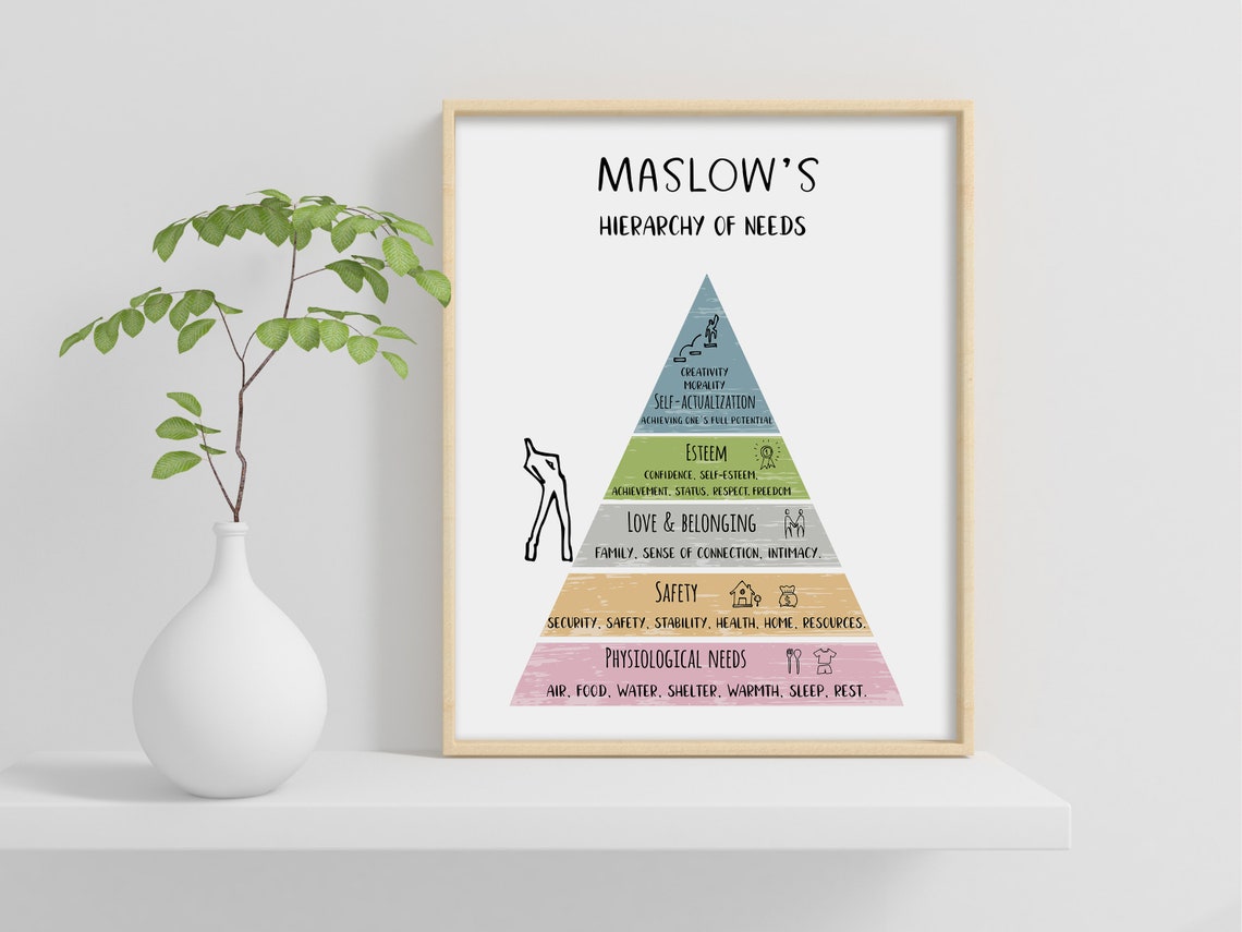 Maslows Hierarchy of Needs Pastel Pyramid Psychology Office Poster - Image 2