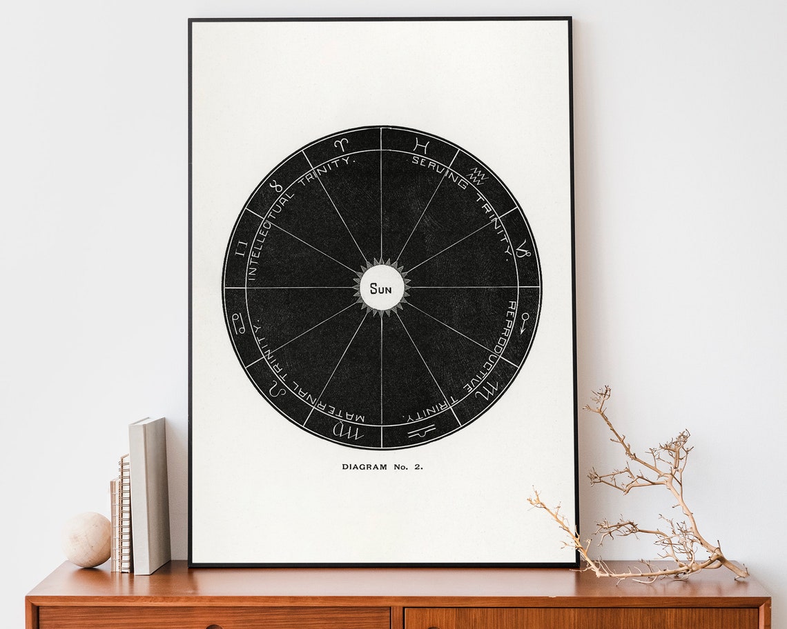 Vintage Zodiac Sun Diagram Astrology Chart Black And White Art Poster