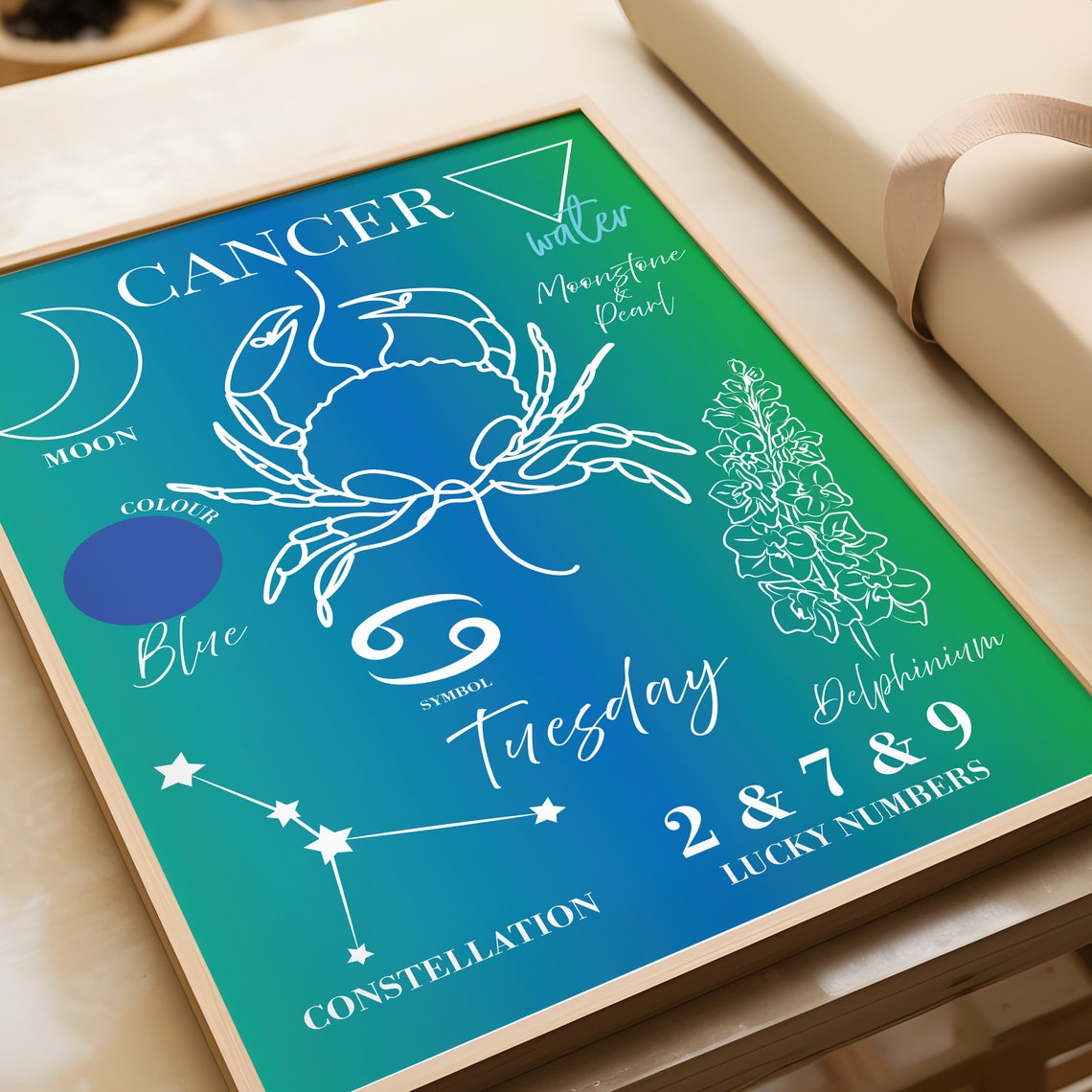 Cancer Zodiac Sign Crab Astrology Traits Facts Chart Stars Poster - Image 3