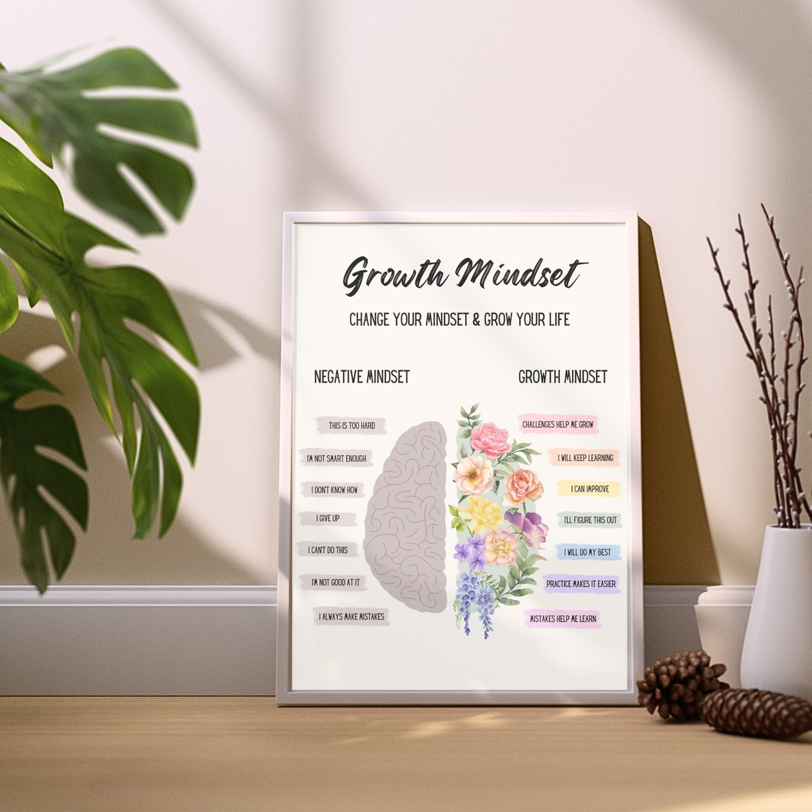 Growth Mindset Negative vs Positive Floral Brain Classroom Wall Poster - Image 4