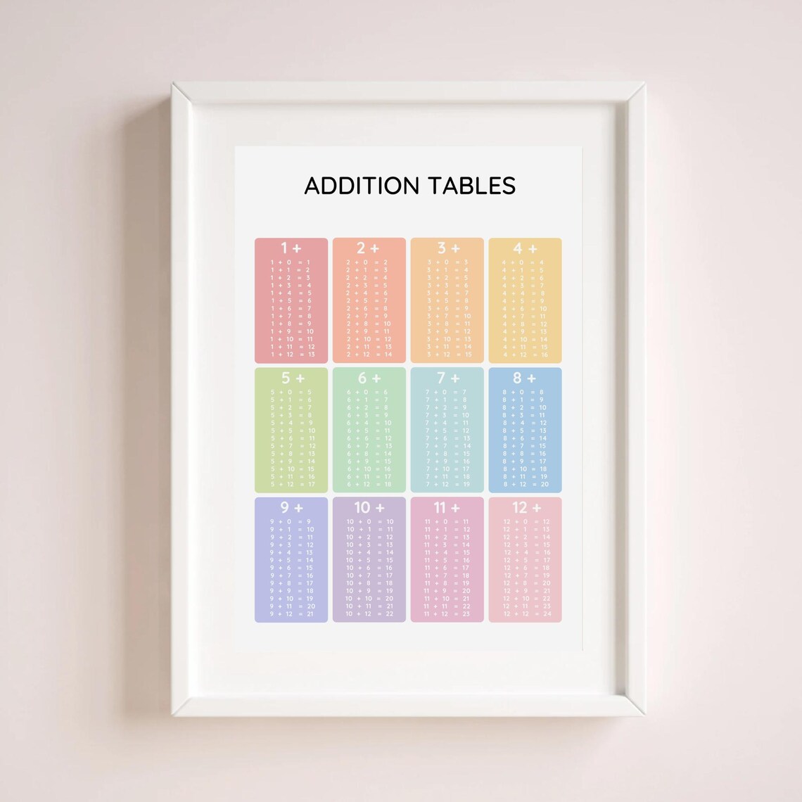 Addition Tables Learn To Add Math Posters - Image 4